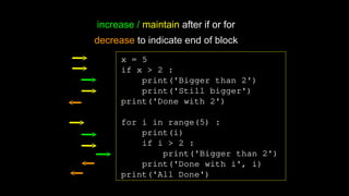 x = 5
if x > 2 :
print('Bigger than 2')
print('Still bigger')
print('Done with 2')
for i in range(5) :
print(i)
if i > 2 :
print('Bigger than 2')
print('Done with i', i)
print('All Done')
increase / maintain after if or for
decrease to indicate end of block
 