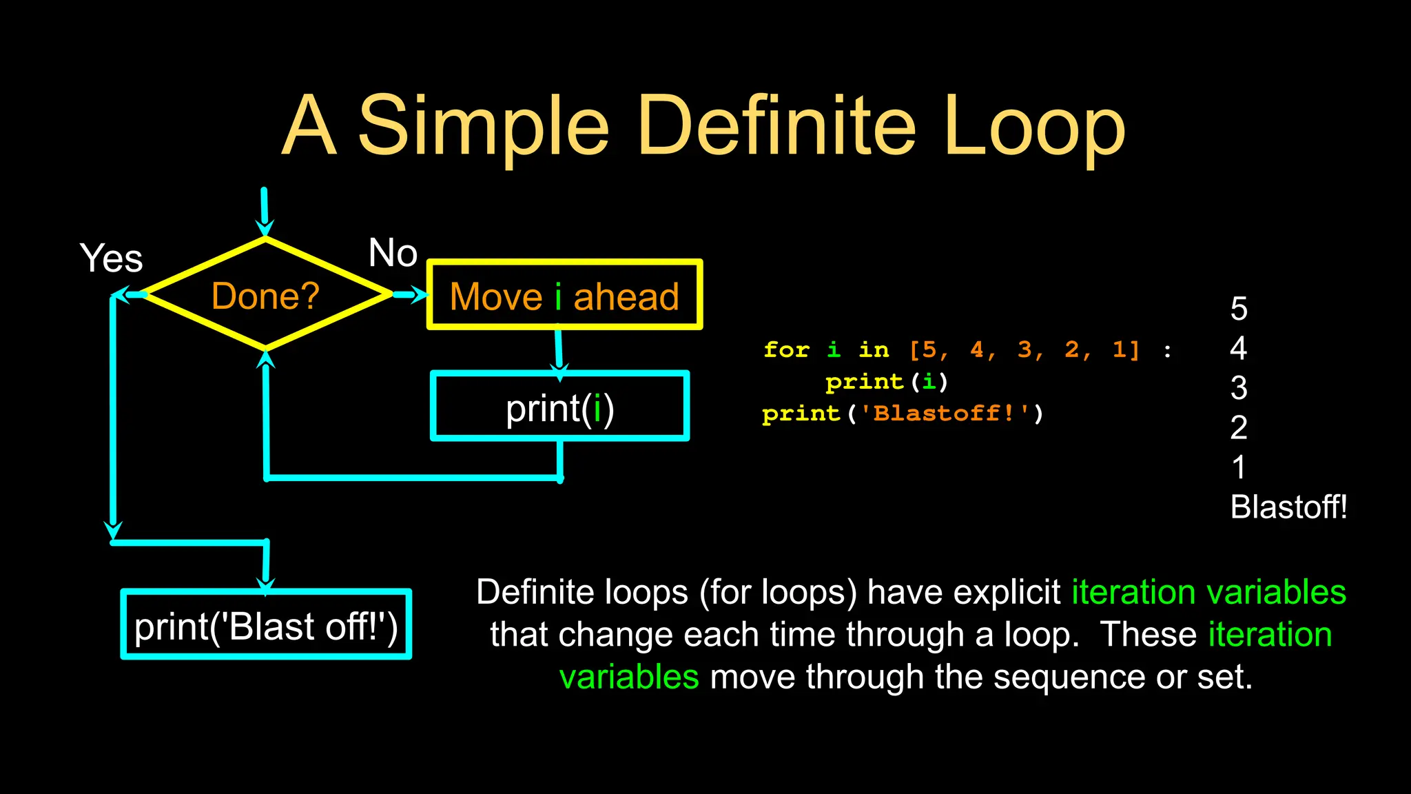 A Simple Definite Loop
for i in [5, 4, 3, 2, 1] :
print(i)
print('Blastoff!')
5
4
3
2
1
Blastoff!
Done?
Yes
print('Blast off!')
print(i)
No
Move i ahead
Definite loops (for loops) have explicit iteration variables
that change each time through a loop. These iteration
variables move through the sequence or set.
 