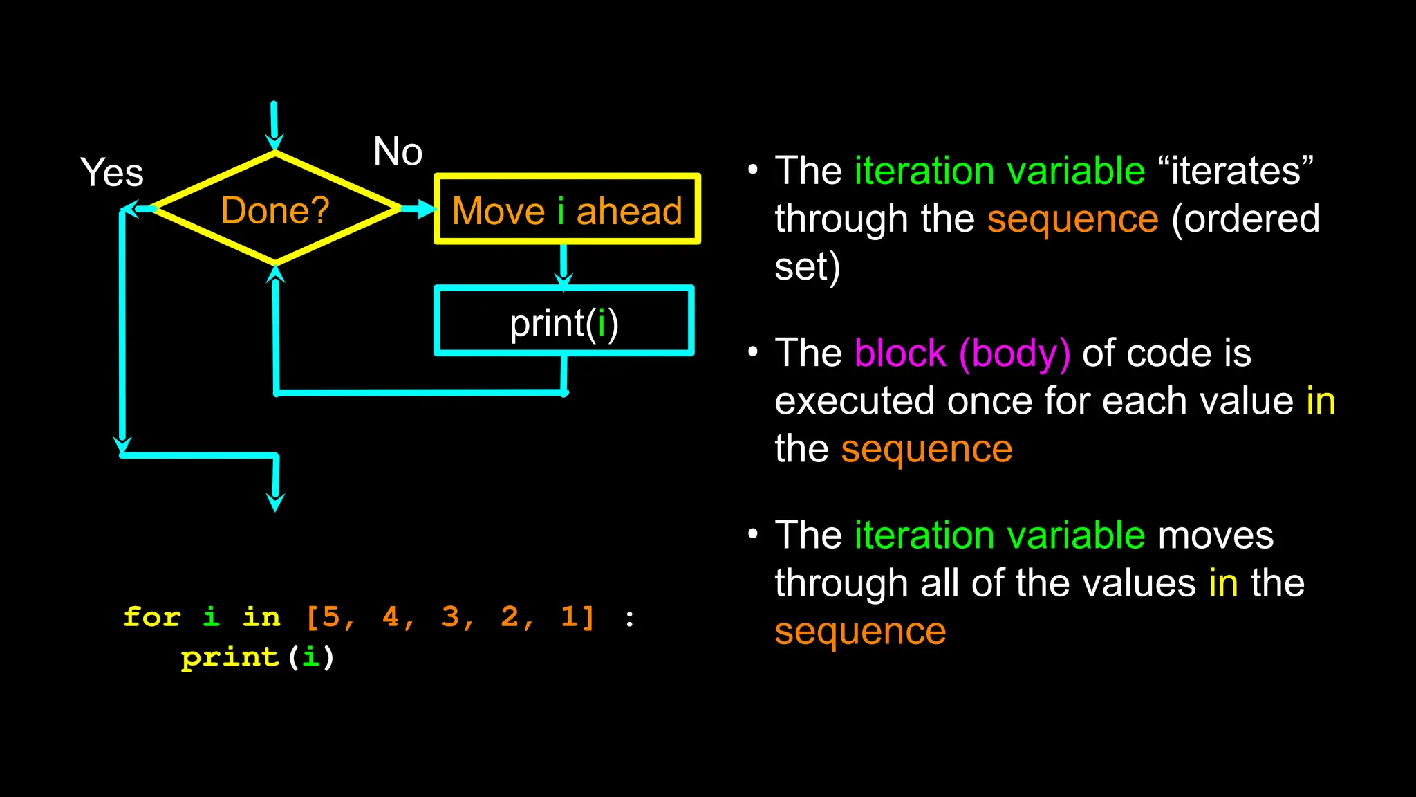 Done?
Yes
print(i)
No
Move i ahead
• The iteration variable “iterates”
through the sequence (ordered
set)
• The block (body) of code is
executed once for each value in
the sequence
• The iteration variable moves
through all of the values in the
sequence
for i in [5, 4, 3, 2, 1] :
print(i)
 