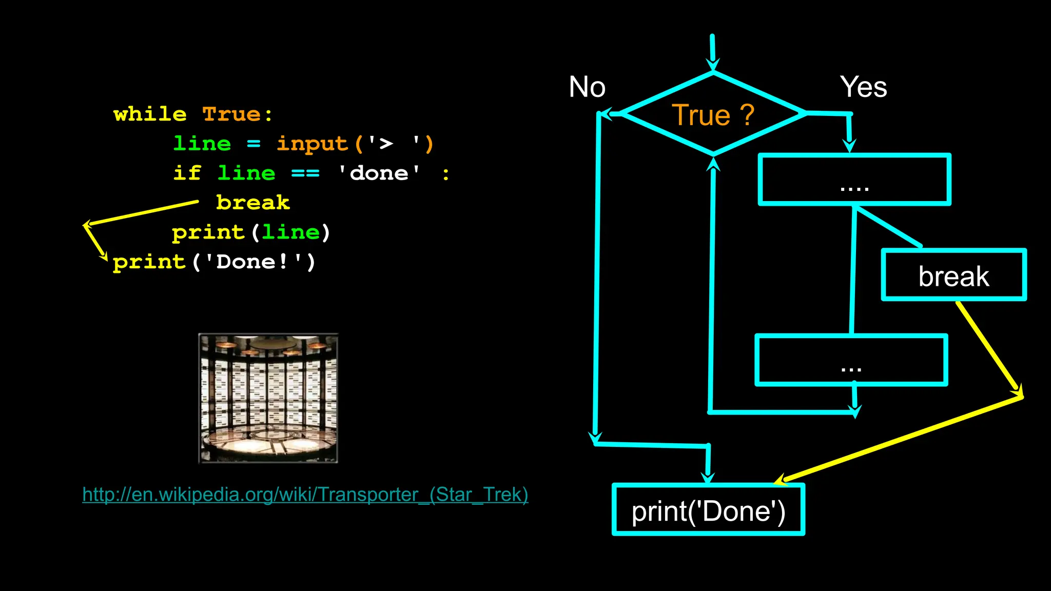 True ?
No
print('Done')
Yes
....
...
while True:
line = input('> ')
if line == 'done' :
break
print(line)
print('Done!')
http://en.wikipedia.org/wiki/Transporter_(Star_Trek)
break
 