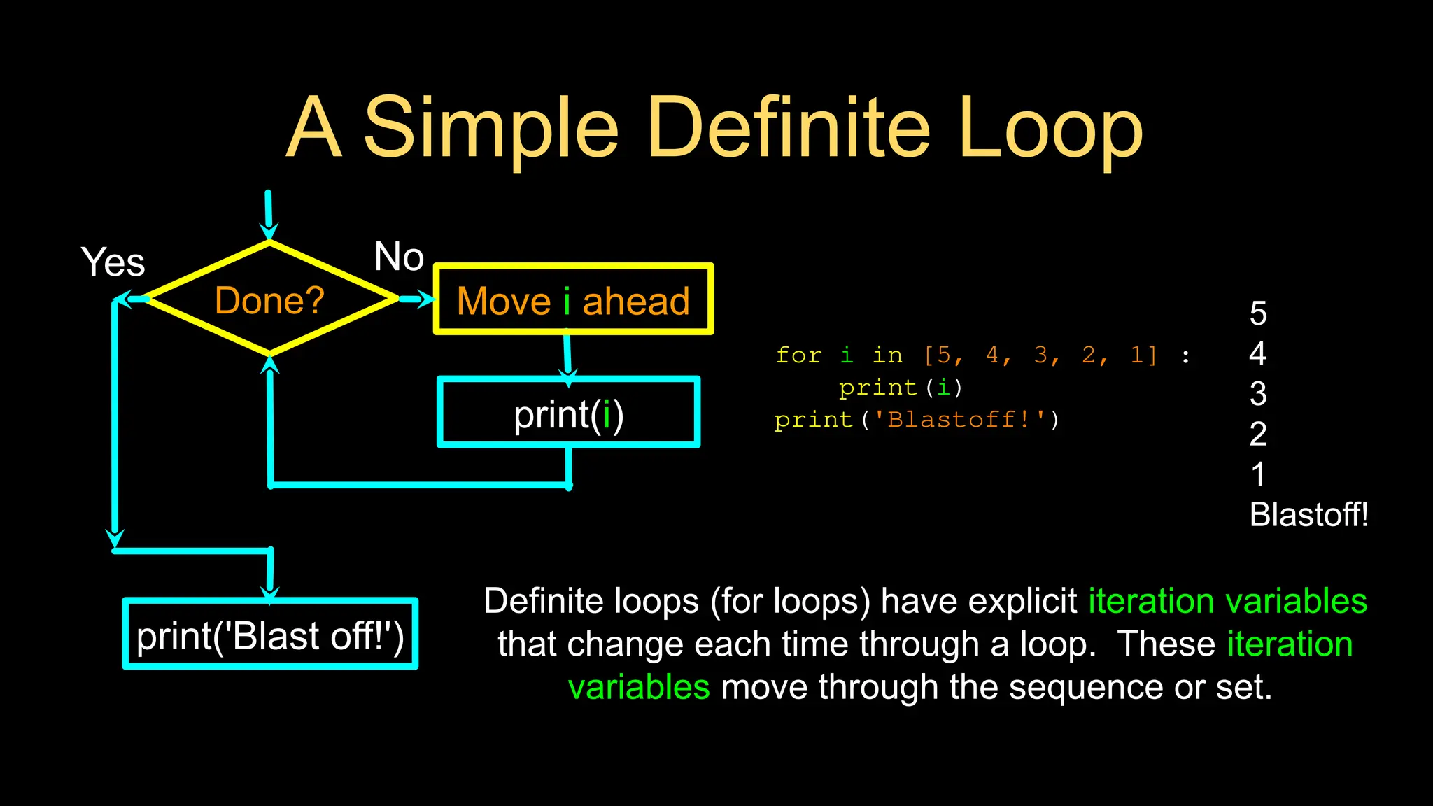 A Simple Definite Loop
for i in [5, 4, 3, 2, 1] :
print(i)
print('Blastoff!')
5
4
3
2
1
Blastoff!
Done?
Yes
print('Blast off!')
print(i)
No
Move i ahead
Definite loops (for loops) have explicit iteration variables
that change each time through a loop. These iteration
variables move through the sequence or set.
 