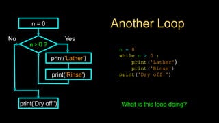 Another Loop
n = 0
while n > 0 :
print('Lather')
print('Rinse')
print('Dry off!')
n > 0 ?
No
print('Dry off!')
Yes
n = 0
print('Lather')
print('Rinse')
What is this loop doing?
 