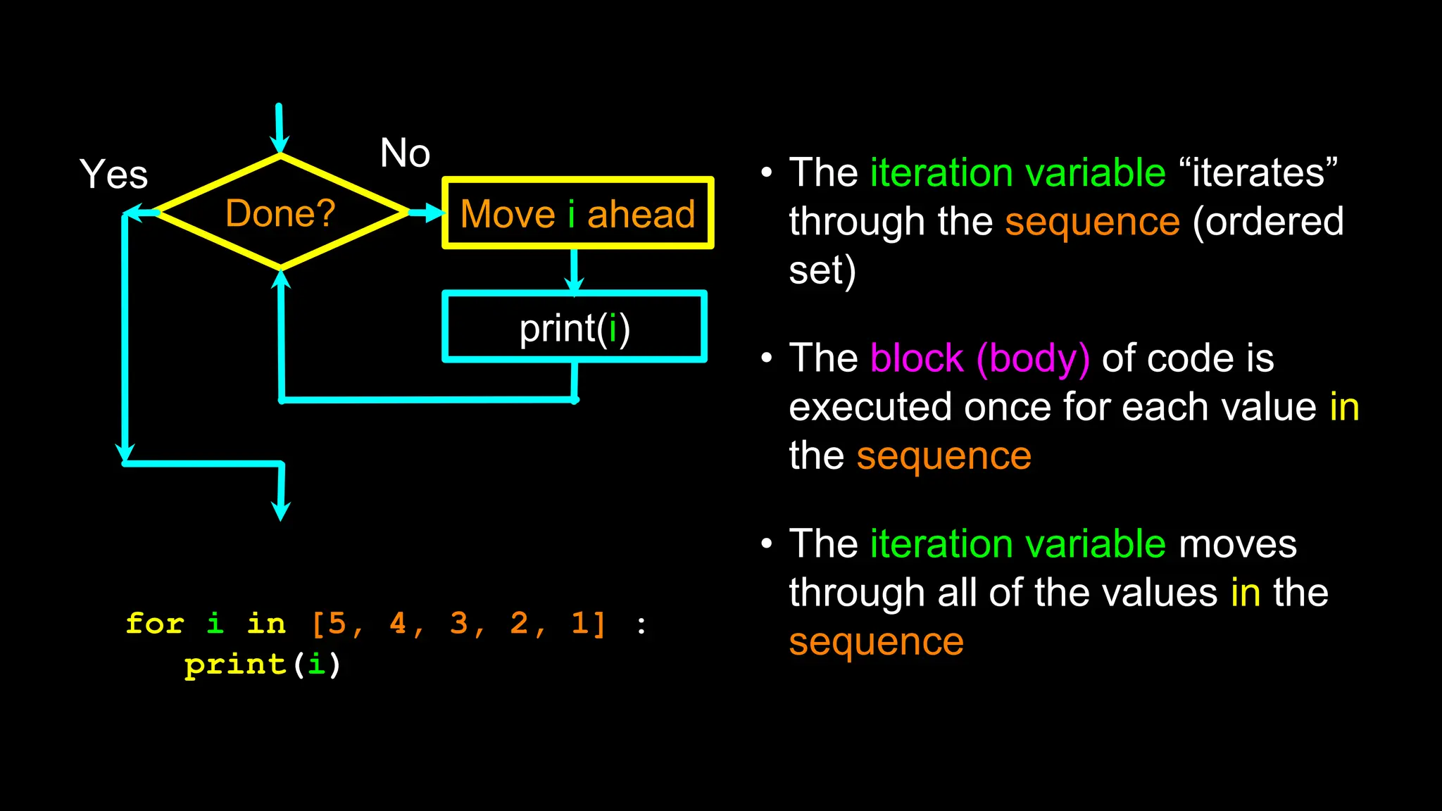 Done?
Yes
print(i)
No
Move i ahead
• The iteration variable “iterates”
through the sequence (ordered
set)
• The block (body) of code is
executed once for each value in
the sequence
• The iteration variable moves
through all of the values in the
sequence
for i in [5, 4, 3, 2, 1] :
print(i)
 