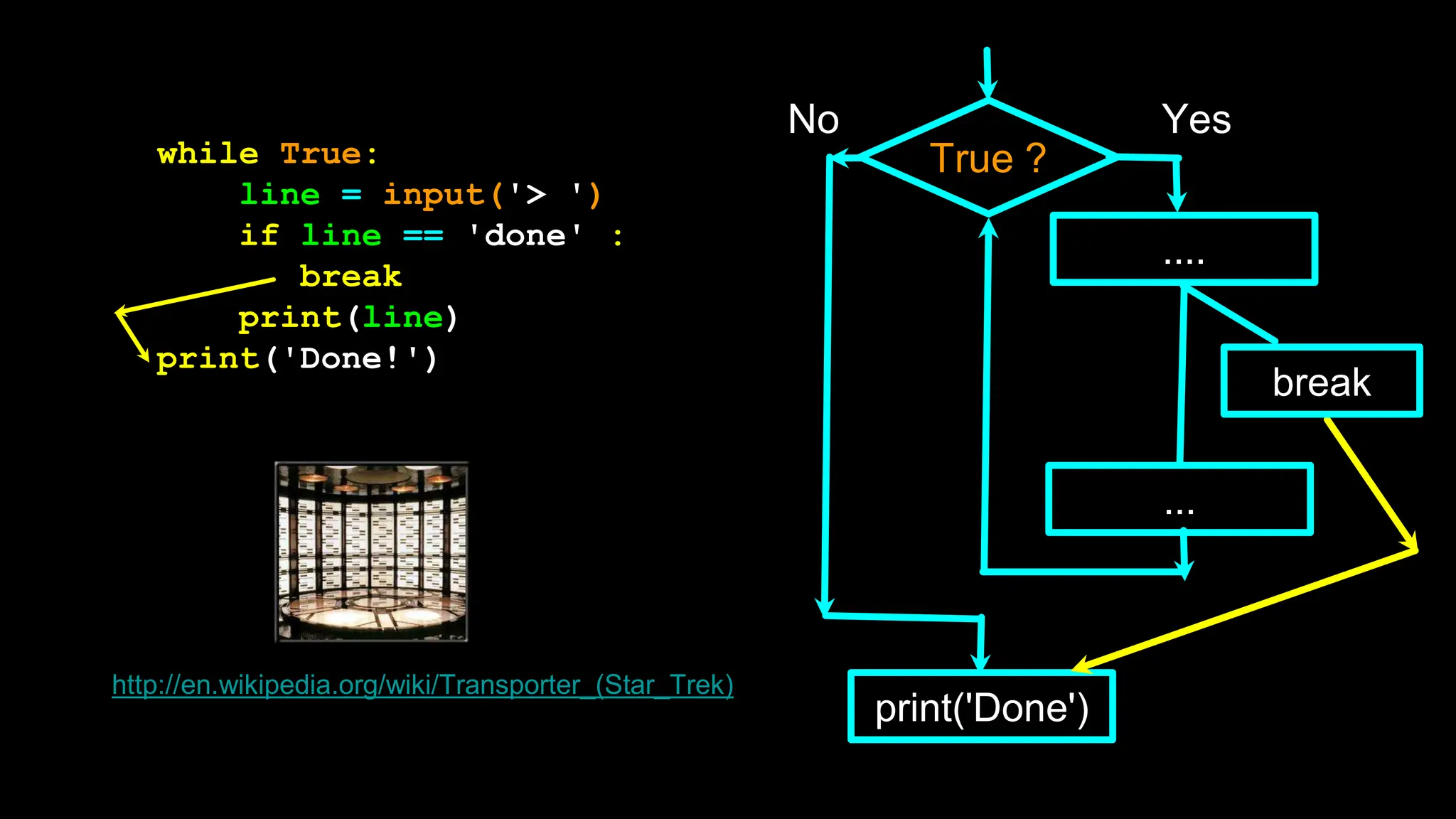 True ?
No
print('Done')
Yes
....
...
while True:
line = input('> ')
if line == 'done' :
break
print(line)
print('Done!')
http://en.wikipedia.org/wiki/Transporter_(Star_Trek)
break
 