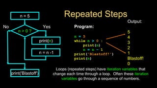 Iteration In Python Programming Pythonlearn-05-Iterationsiterationin.pdf