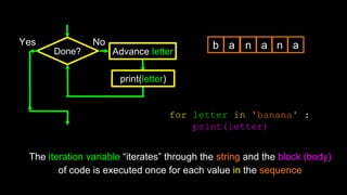 Python String Revisited.pptx