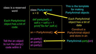 class PartyAnimal:
x = 0
def party(self) :
self.x = self.x + 1
print("So far",self.x)
an = PartyAnimal()
an.party()
an.party()
an.party()
This is the template
for making
PartyAnimal objects
class is a reserved
word
Each PartyAnimal
object has a bit of
data
Each PartyAnimal
object has a bit of
code
Construct a
PartyAnimal object
and store in an
Tell the an object
to run the party()
code within it
PartyAnimal.party(an)
 