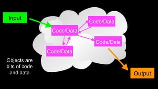 Understanding Python Objects: Classes, Instances, and Methods Explained ...