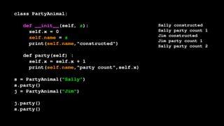 Understanding Python Objects: Classes, Instances, and Methods Explained ...