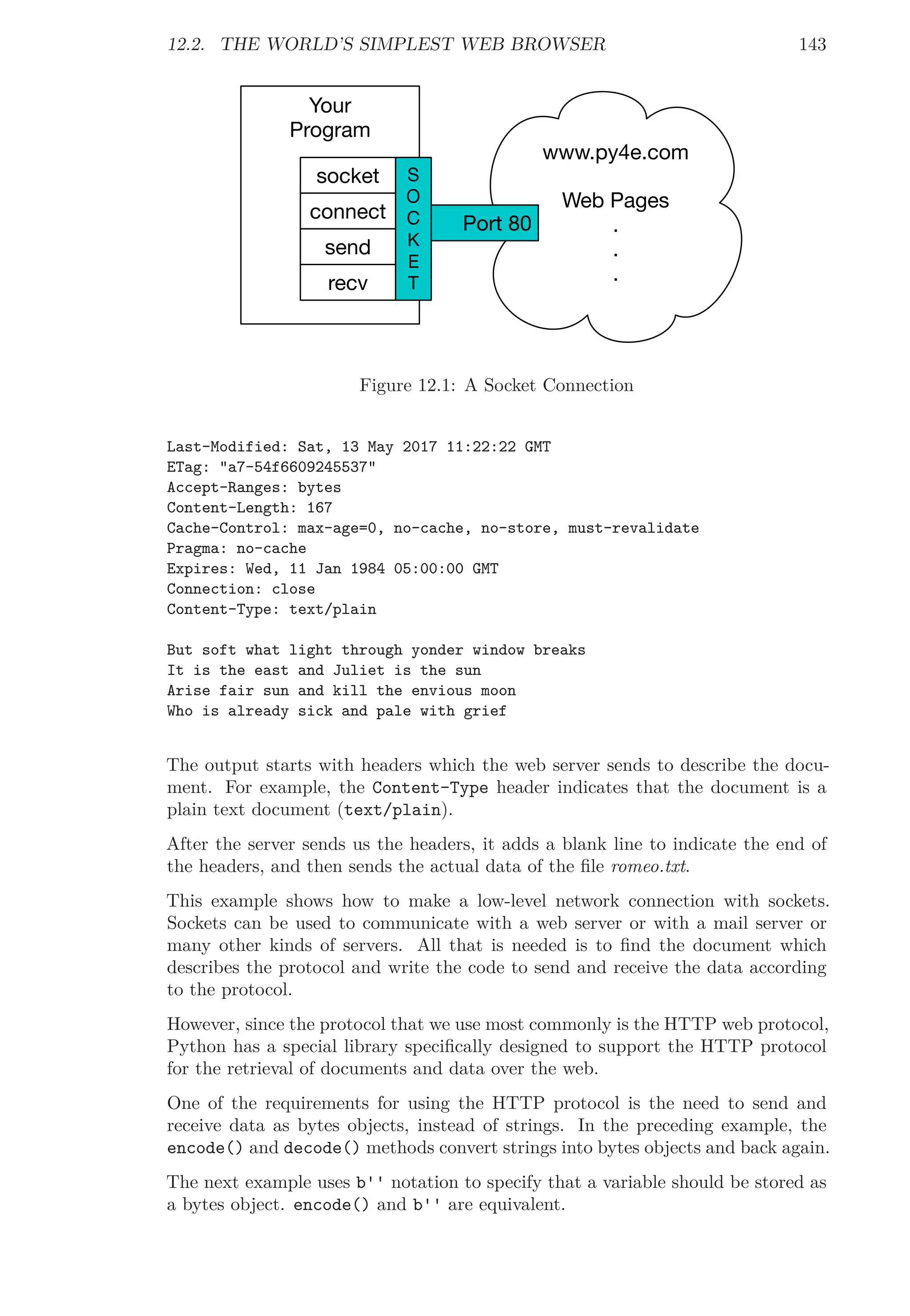 12.2. THE WORLD’S SIMPLEST WEB BROWSER 143
Your
Program
A
B
C
D
E
T
socket
connect
send
recv
www.py4e.com
Web Pages
.
.
.
Port 80
Figure 12.1: A Socket Connection
Last-Modified: Sat, 13 May 2017 11:22:22 GMT
ETag: "a7-54f6609245537"
Accept-Ranges: bytes
Content-Length: 167
Cache-Control: max-age=0, no-cache, no-store, must-revalidate
Pragma: no-cache
Expires: Wed, 11 Jan 1984 05:00:00 GMT
Connection: close
Content-Type: text/plain
But soft what light through yonder window breaks
It is the east and Juliet is the sun
Arise fair sun and kill the envious moon
Who is already sick and pale with grief
The output starts with headers which the web server sends to describe the docu-
ment. For example, the Content-Type header indicates that the document is a
plain text document (text/plain).
After the server sends us the headers, it adds a blank line to indicate the end of
the headers, and then sends the actual data of the ﬁle romeo.txt.
This example shows how to make a low-level network connection with sockets.
Sockets can be used to communicate with a web server or with a mail server or
many other kinds of servers. All that is needed is to ﬁnd the document which
describes the protocol and write the code to send and receive the data according
to the protocol.
However, since the protocol that we use most commonly is the HTTP web protocol,
Python has a special library speciﬁcally designed to support the HTTP protocol
for the retrieval of documents and data over the web.
One of the requirements for using the HTTP protocol is the need to send and
receive data as bytes objects, instead of strings. In the preceding example, the
encode() and decode() methods convert strings into bytes objects and back again.
The next example uses b'' notation to specify that a variable should be stored as
a bytes object. encode() and b'' are equivalent.
 