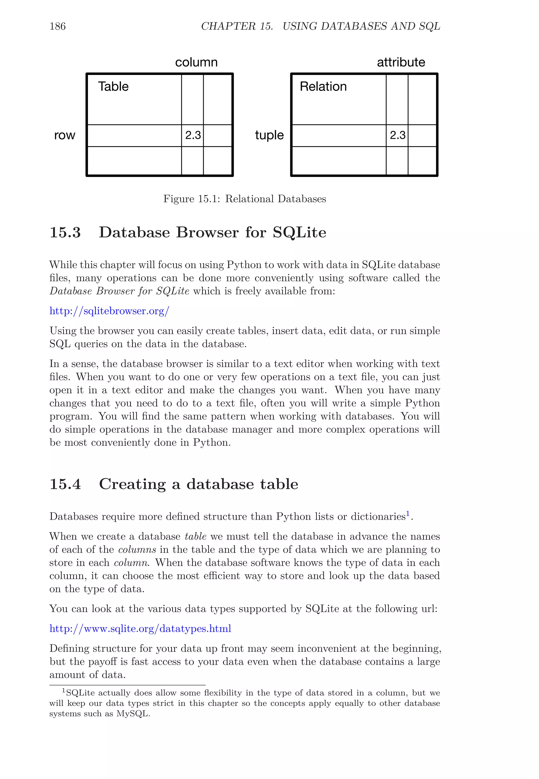 186 CHAPTER 15. USING DATABASES AND SQL
2.3
Table
row
column
2.3
Relation
tuple
attribute
Figure 15.1: Relational Databases
15.3 Database Browser for SQLite
While this chapter will focus on using Python to work with data in SQLite database
ﬁles, many operations can be done more conveniently using software called the
Database Browser for SQLite which is freely available from:
http://sqlitebrowser.org/
Using the browser you can easily create tables, insert data, edit data, or run simple
SQL queries on the data in the database.
In a sense, the database browser is similar to a text editor when working with text
ﬁles. When you want to do one or very few operations on a text ﬁle, you can just
open it in a text editor and make the changes you want. When you have many
changes that you need to do to a text ﬁle, often you will write a simple Python
program. You will ﬁnd the same pattern when working with databases. You will
do simple operations in the database manager and more complex operations will
be most conveniently done in Python.
15.4 Creating a database table
Databases require more deﬁned structure than Python lists or dictionaries1
.
When we create a database table we must tell the database in advance the names
of each of the columns in the table and the type of data which we are planning to
store in each column. When the database software knows the type of data in each
column, it can choose the most eﬃcient way to store and look up the data based
on the type of data.
You can look at the various data types supported by SQLite at the following url:
http://www.sqlite.org/datatypes.html
Deﬁning structure for your data up front may seem inconvenient at the beginning,
but the payoﬀ is fast access to your data even when the database contains a large
amount of data.
1SQLite actually does allow some ﬂexibility in the type of data stored in a column, but we
will keep our data types strict in this chapter so the concepts apply equally to other database
systems such as MySQL.
 