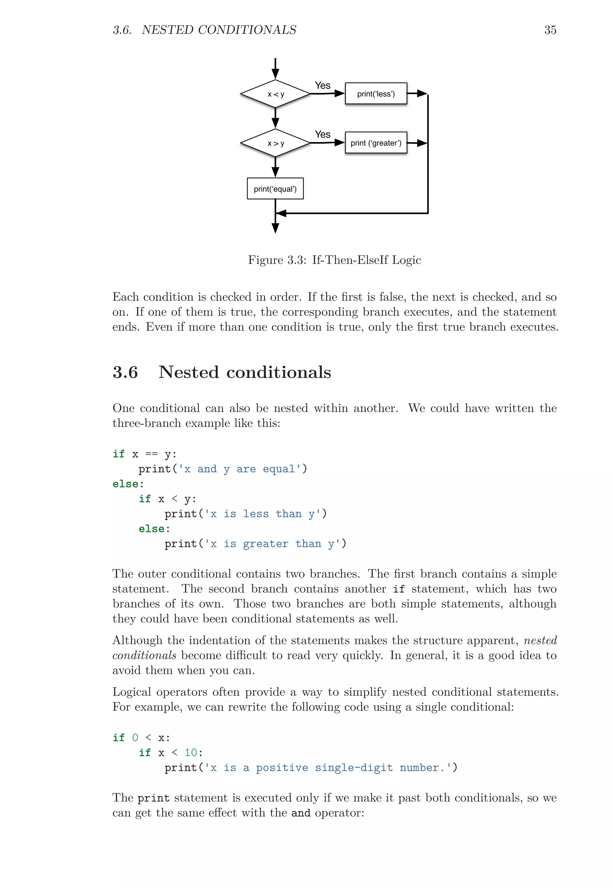 3.6. NESTED CONDITIONALS 35
x < y print(‘less’)
3 ¡
x > y print (‘greater’)
3 ¡
print(‘equal’)
Figure 3.3: If-Then-ElseIf Logic
Each condition is checked in order. If the ﬁrst is false, the next is checked, and so
on. If one of them is true, the corresponding branch executes, and the statement
ends. Even if more than one condition is true, only the ﬁrst true branch executes.
3.6 Nested conditionals
One conditional can also be nested within another. We could have written the
three-branch example like this:
if x == y:
print('x and y are equal')
else:
if x < y:
print('x is less than y')
else:
print('x is greater than y')
The outer conditional contains two branches. The ﬁrst branch contains a simple
statement. The second branch contains another if statement, which has two
branches of its own. Those two branches are both simple statements, although
they could have been conditional statements as well.
Although the indentation of the statements makes the structure apparent, nested
conditionals become diﬃcult to read very quickly. In general, it is a good idea to
avoid them when you can.
Logical operators often provide a way to simplify nested conditional statements.
For example, we can rewrite the following code using a single conditional:
if 0 < x:
if x < 10:
print('x is a positive single-digit number.')
The print statement is executed only if we make it past both conditionals, so we
can get the same eﬀect with the and operator:
 