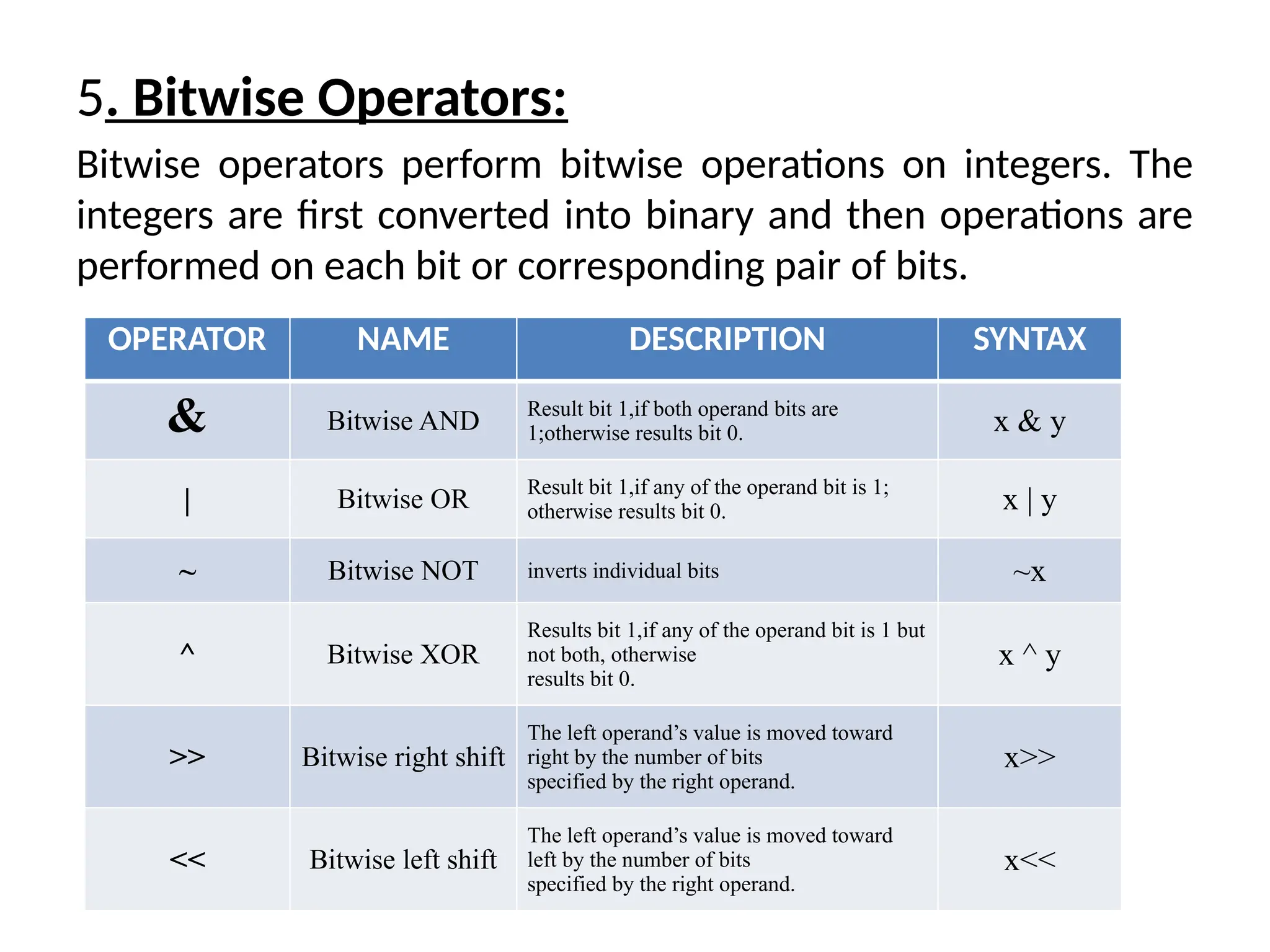Python Lec-6 Operatorguijjjjuugggggs.pptx
