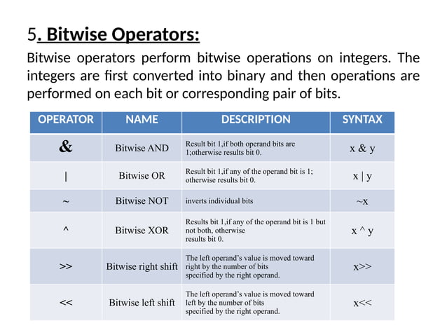 Python Lec-6 Operatorguijjjjuugggggs.pptx