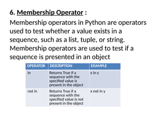 Python Lec-6 Operatorguijjjjuugggggs.pptx
