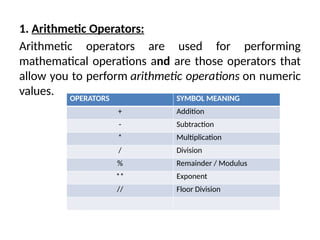 Python Lec-6 Operatorguijjjjuugggggs.pptx