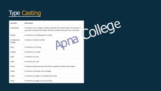 Computer porgramming language python lecture 1 | PPTX