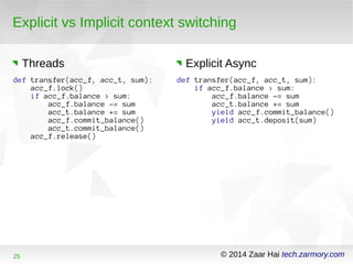 Explicit vs Implicit context switching 
Threads Explicit Async 
def transfer(acc_f, acc_t, sum): 
acc_f.lock() 
if acc_f.balance > sum: 
acc_f.balance -= sum 
acc_t.balance += sum 
acc_f.commit_balance() 
acc_t.commit_balance() 
acc_f.release() 
def transfer(acc_f, acc_t, sum): 
if acc_f.balance > sum: 
acc_f.balance -= sum 
acc_t.balance += sum 
yield acc_f.commit_balance() 
yield acc_t.deposit(sum) 
25 © 2014 Zaar Hai tech.zarmory.com 
 