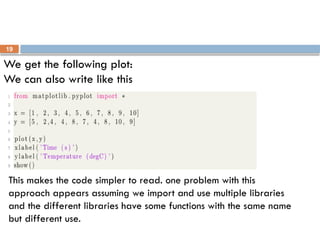 Comprehensive Guide to Python Programming: Libraries, Modules, and ...
