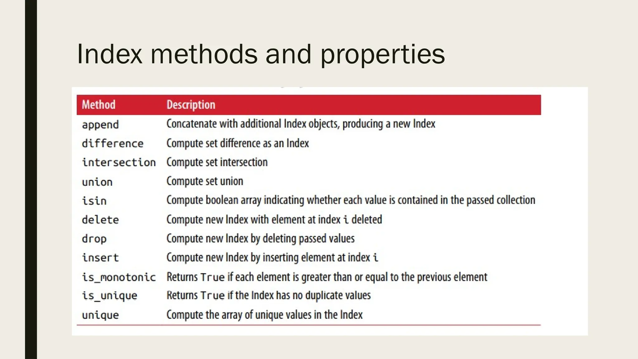 Index methods and properties
 