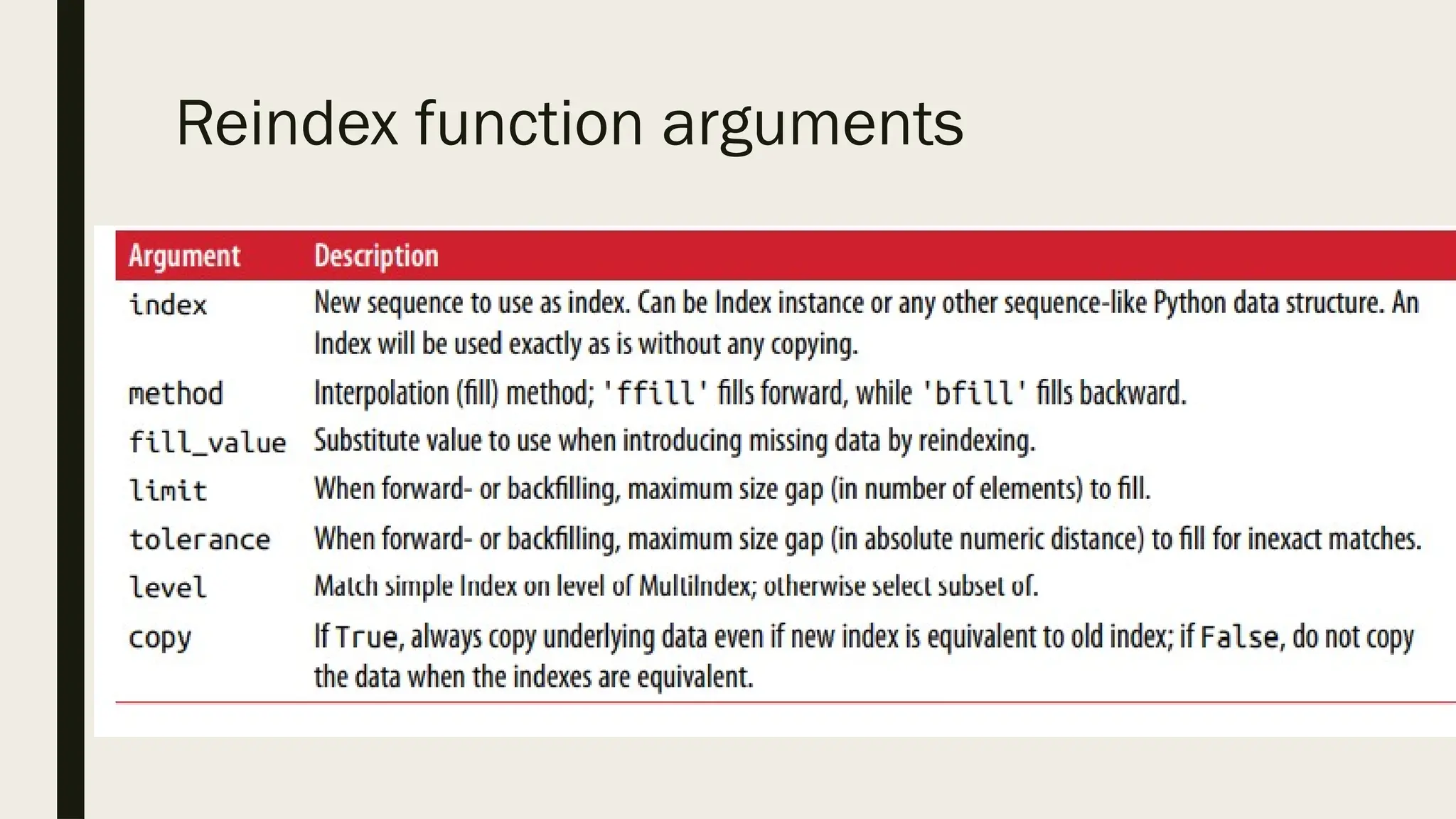 Reindex function arguments
 