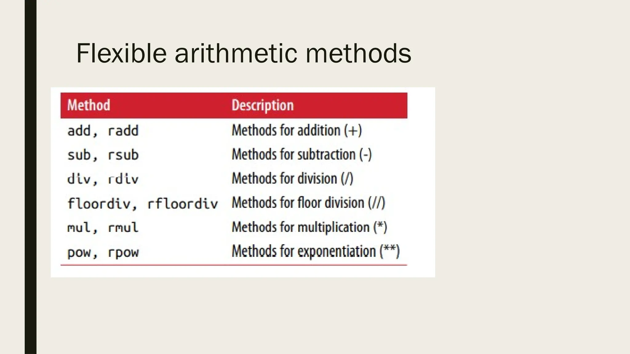 Flexible arithmetic methods
 