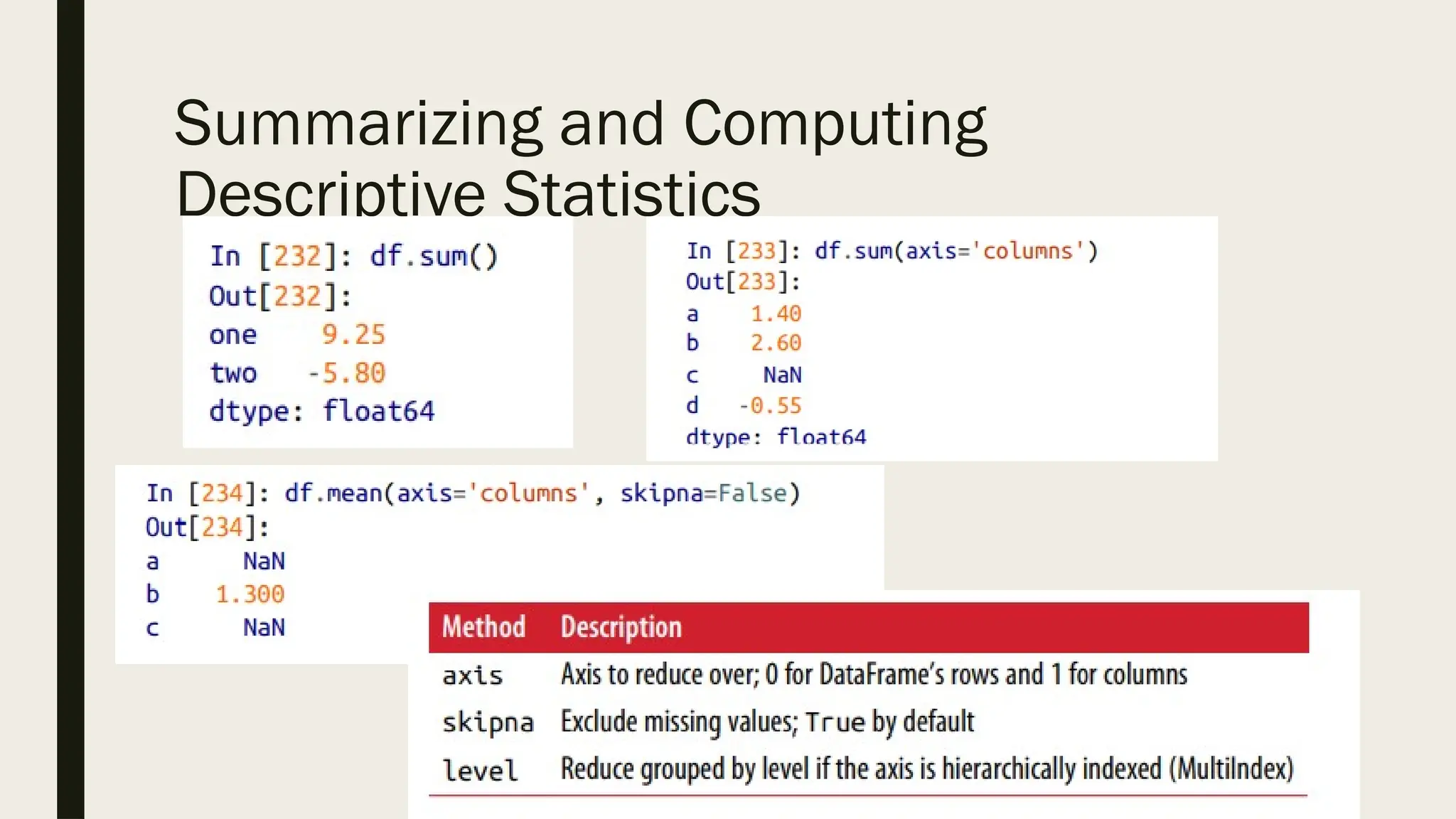 Summarizing and Computing
Descriptive Statistics
 