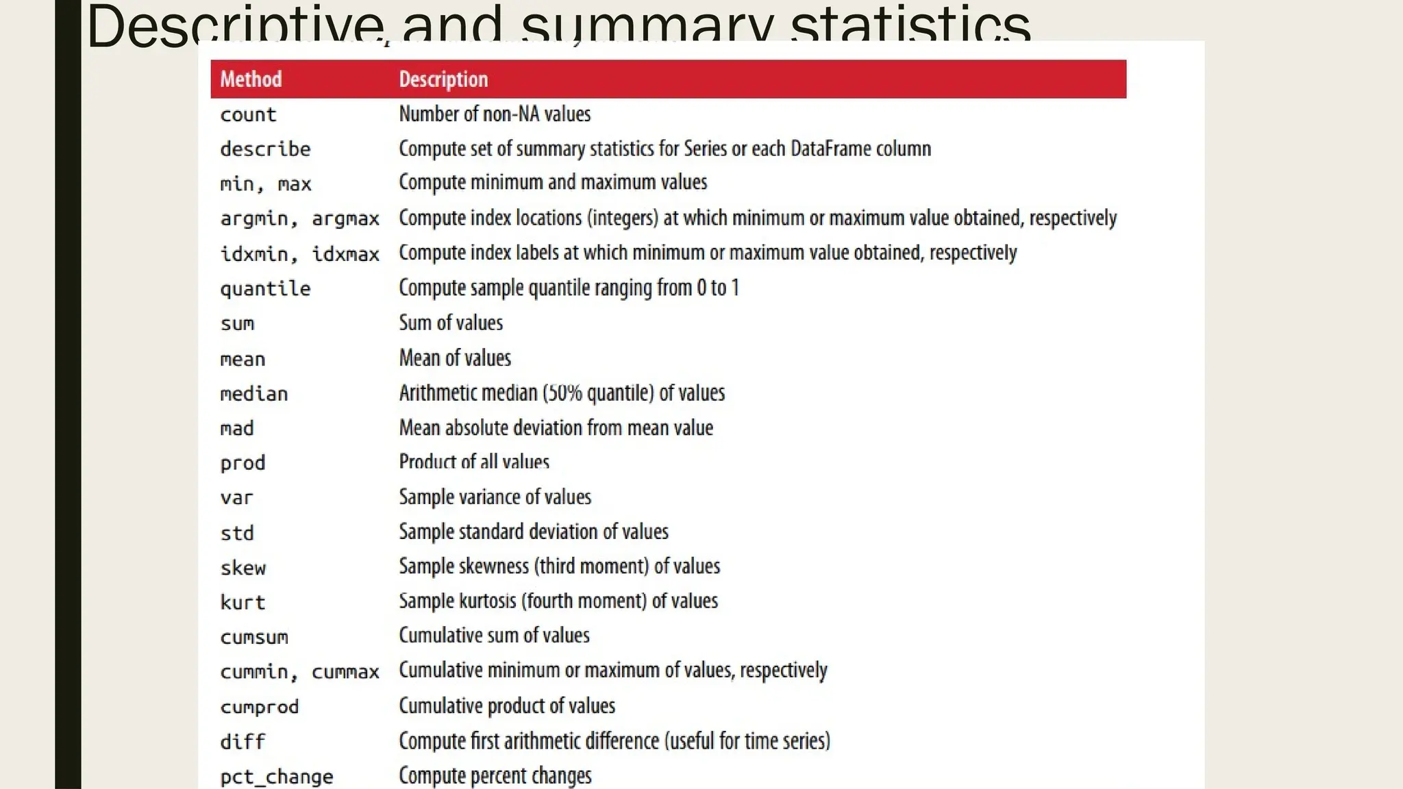 Descriptive and summary statistics
 