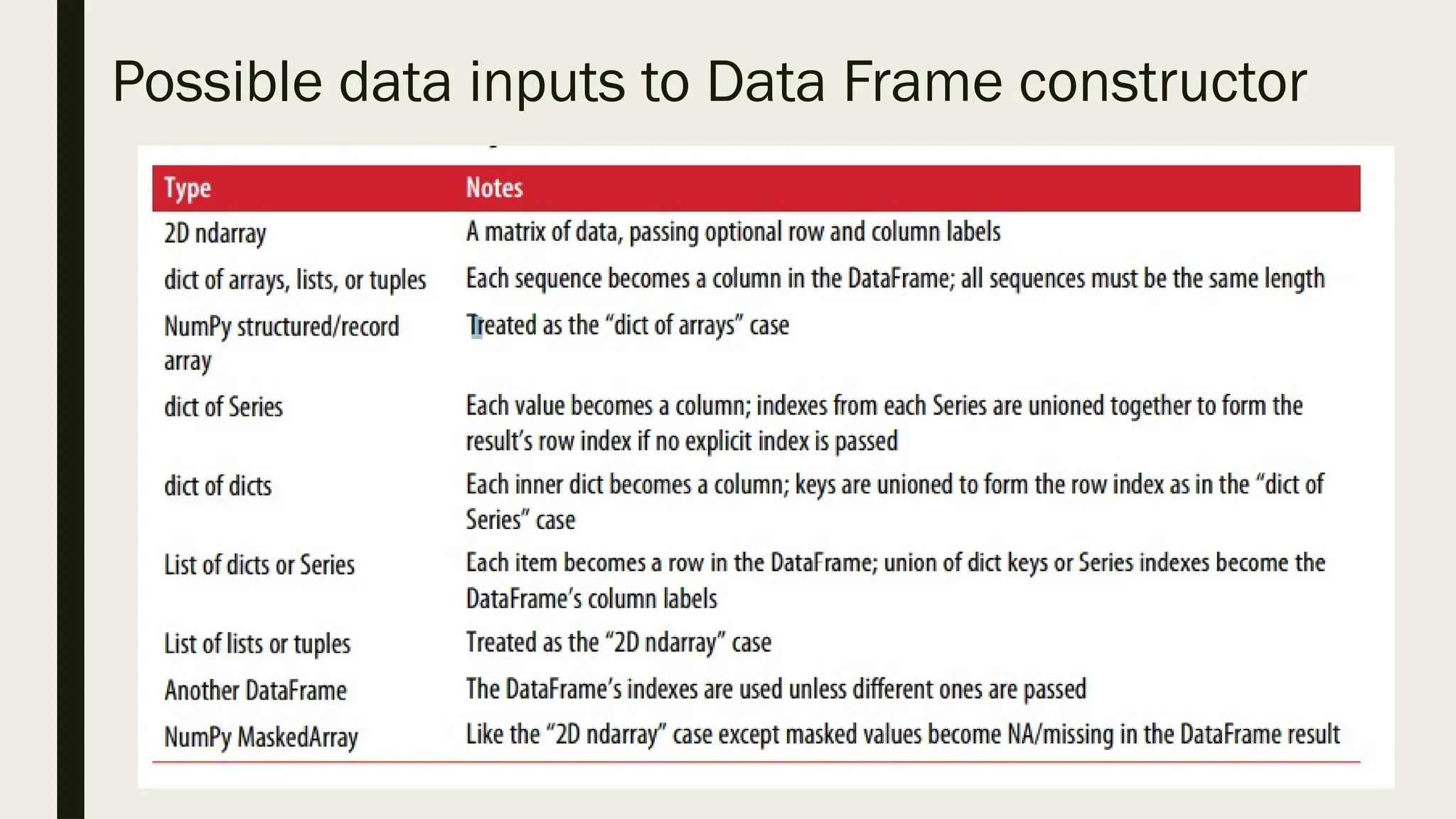 Possible data inputs to Data Frame constructor
 