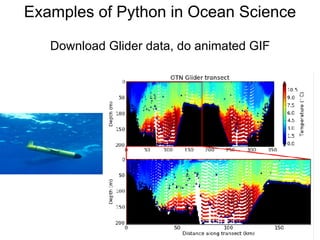 Python for Ocean Science | PDF