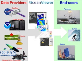 Python for Ocean Science | PDF
