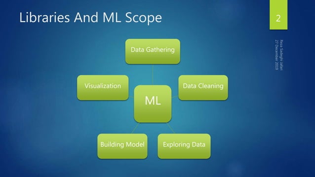 Python for ML | PPT