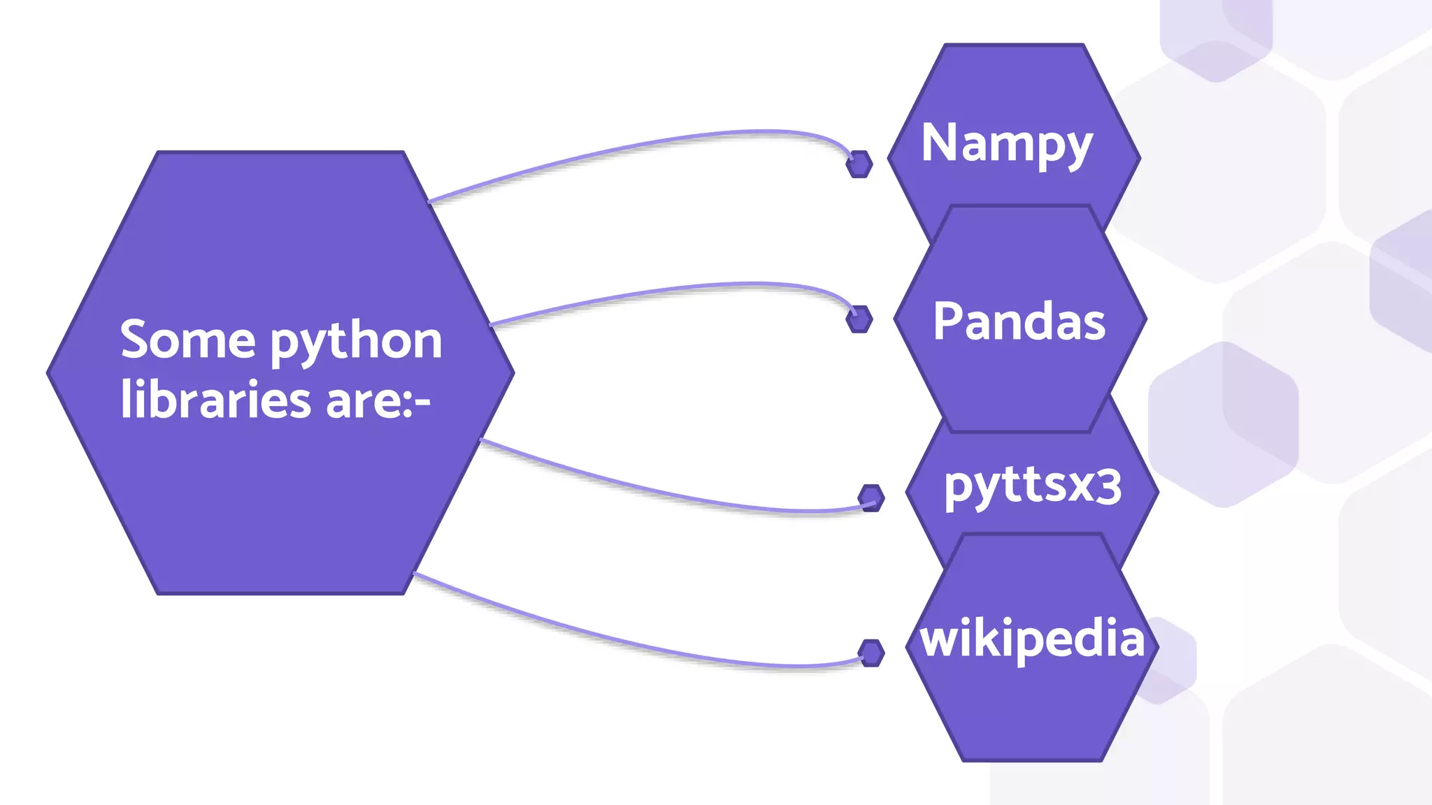 Python Libraries and Modules | PPTX