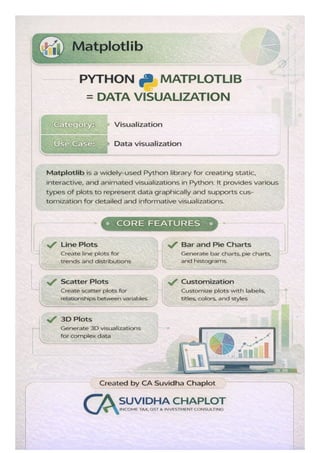 Python for Everything: An In-depth Guide to Python Libraries for Data ...