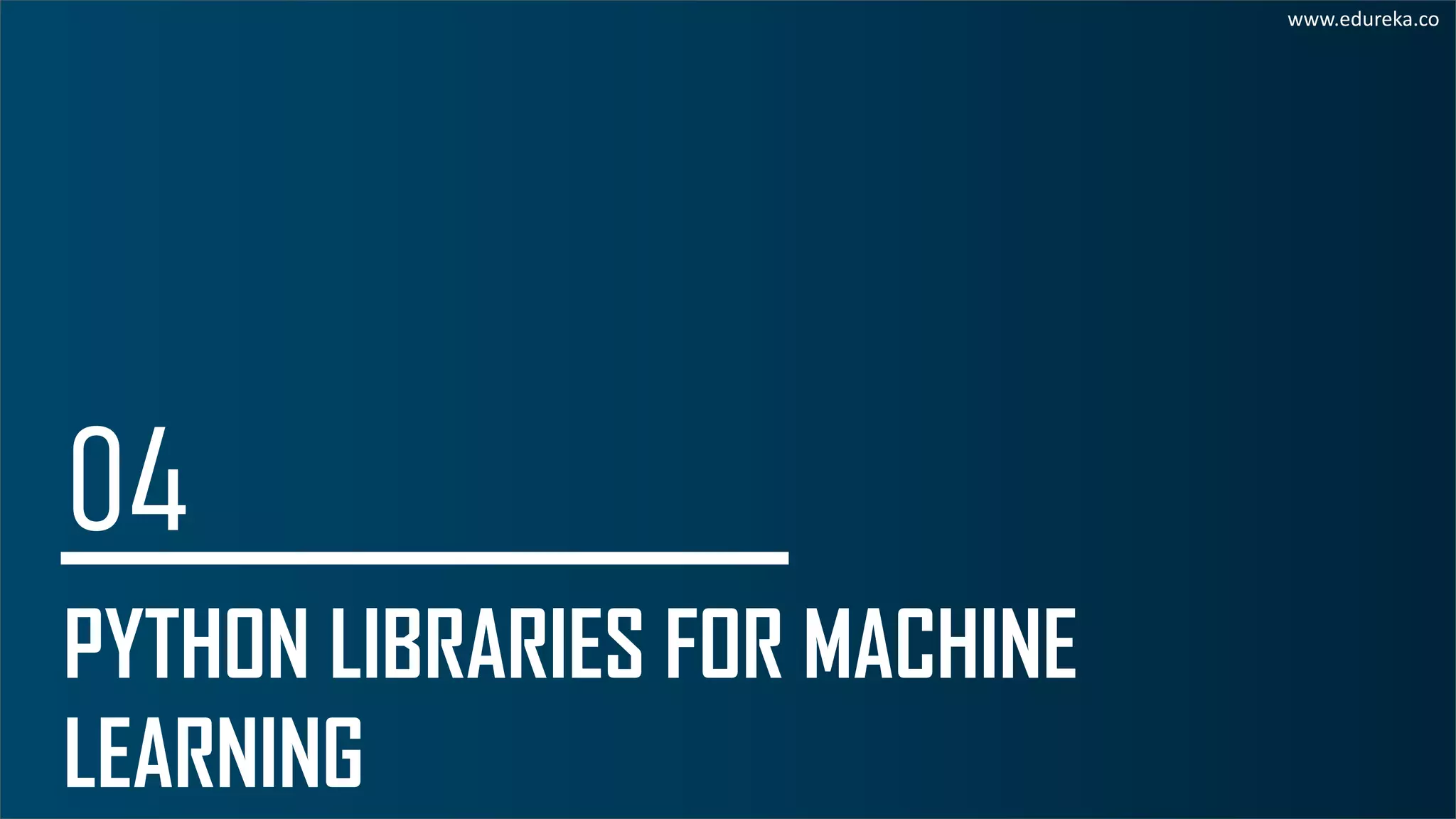 Best Python Libraries For Data Science & Machine Learning | Edureka | PDF