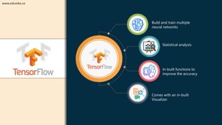 Best Python Libraries For Data Science & Machine Learning | Edureka | PDF