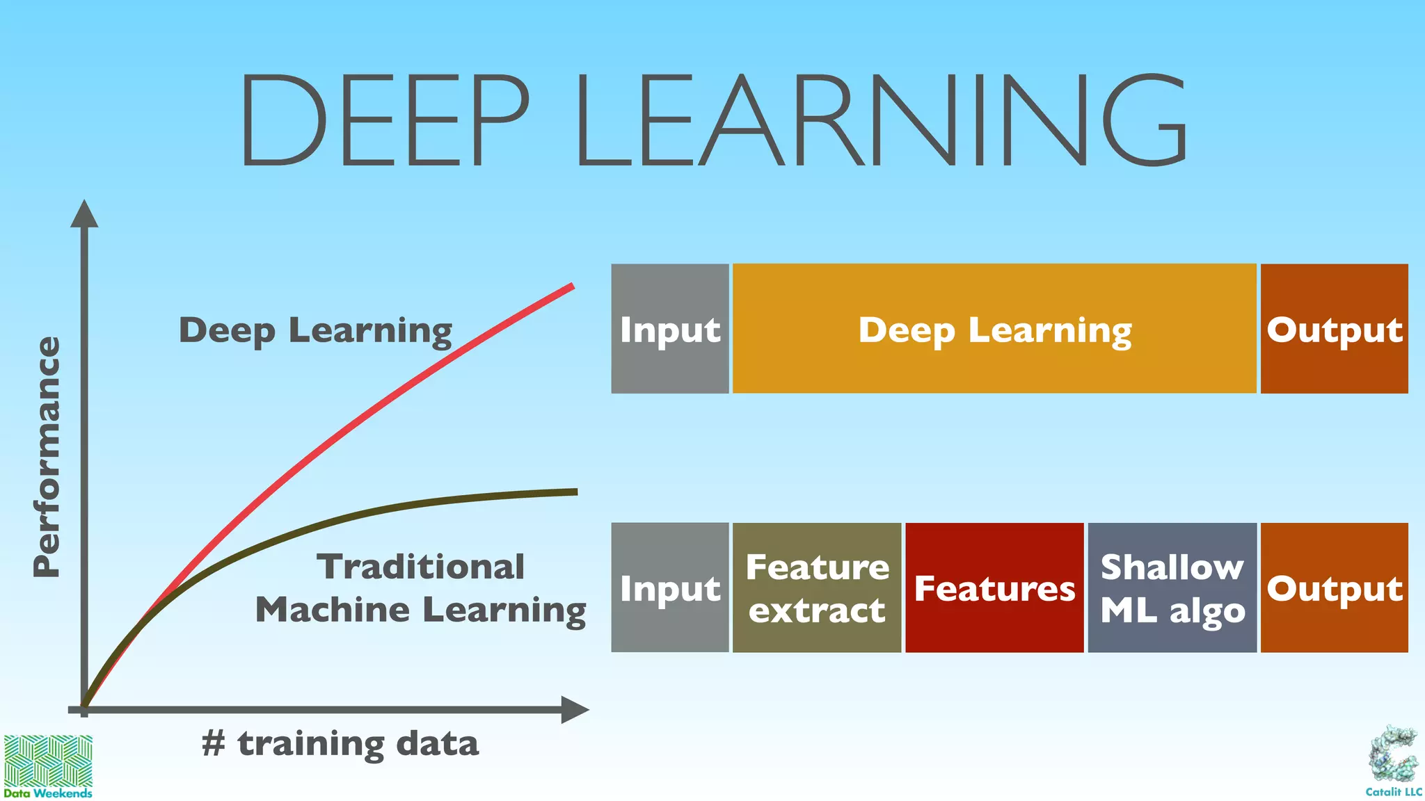 Python libraries for Machine Learning and Deep Learning | PPT