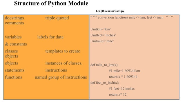 Python library | PPT