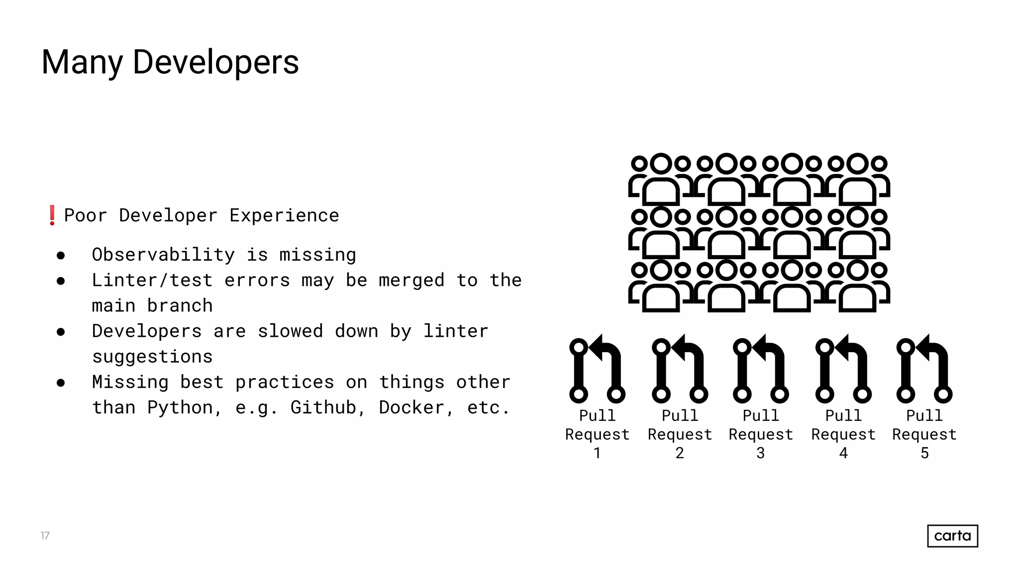 ❗Poor Developer Experience
● Observability is missing
● Linter/test errors may be merged to the
main branch
● Developers are slowed down by linter
suggestions
● Missing best practices on things other
than Python, e.g. Github, Docker, etc.
Many Developers
17
Pull
Request
1
Pull
Request
2
Pull
Request
3
Pull
Request
4
Pull
Request
5
 