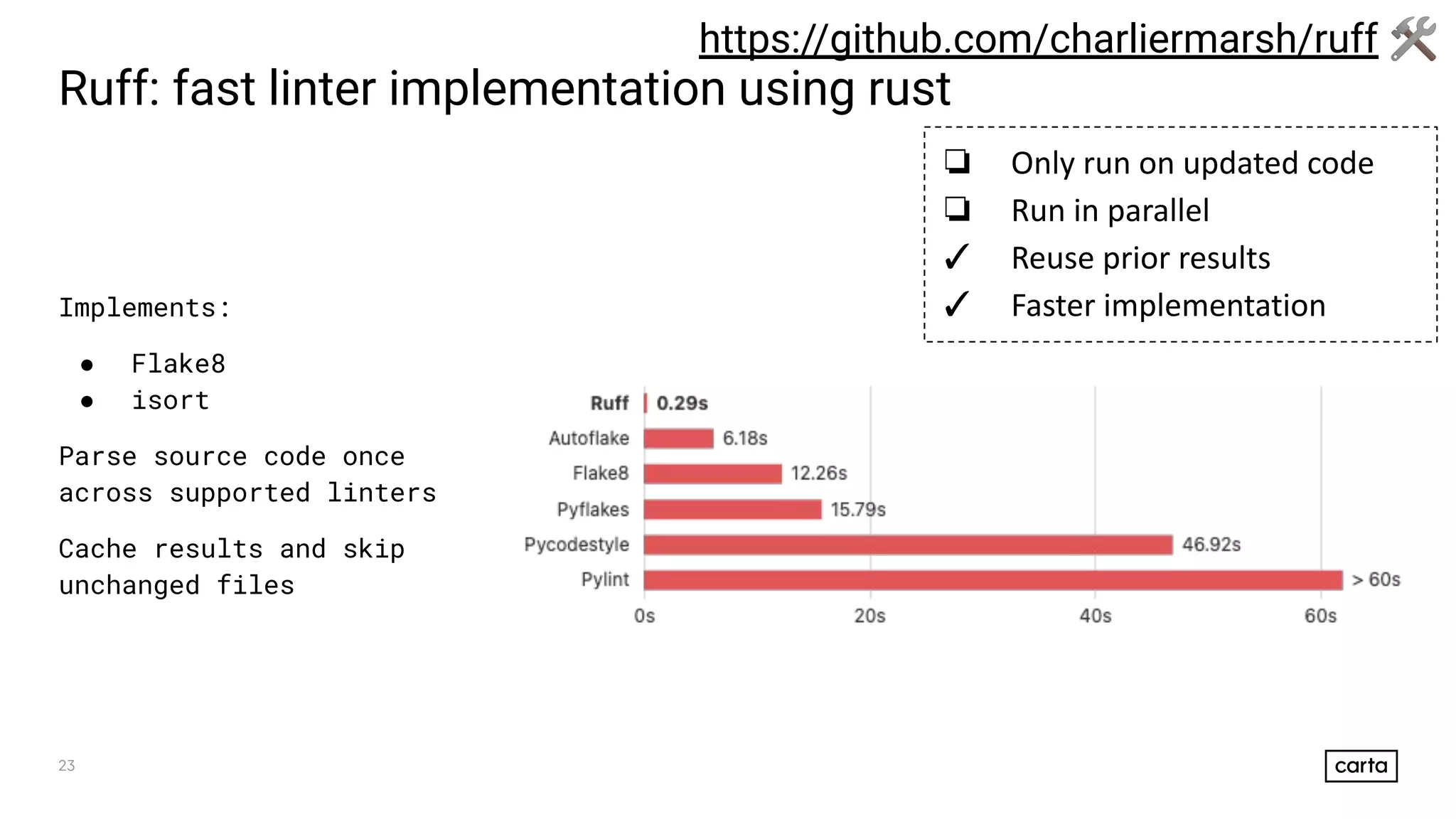 23
Ruff: fast linter implementation using rust
Implements:
● Flake8
● isort
Parse source code once
across supported linters
Cache results and skip
unchanged files
https://github.com/charliermarsh/ruff 🛠
❏ Only run on updated code
❏ Run in parallel
✓ Reuse prior results
✓ Faster implementation
 