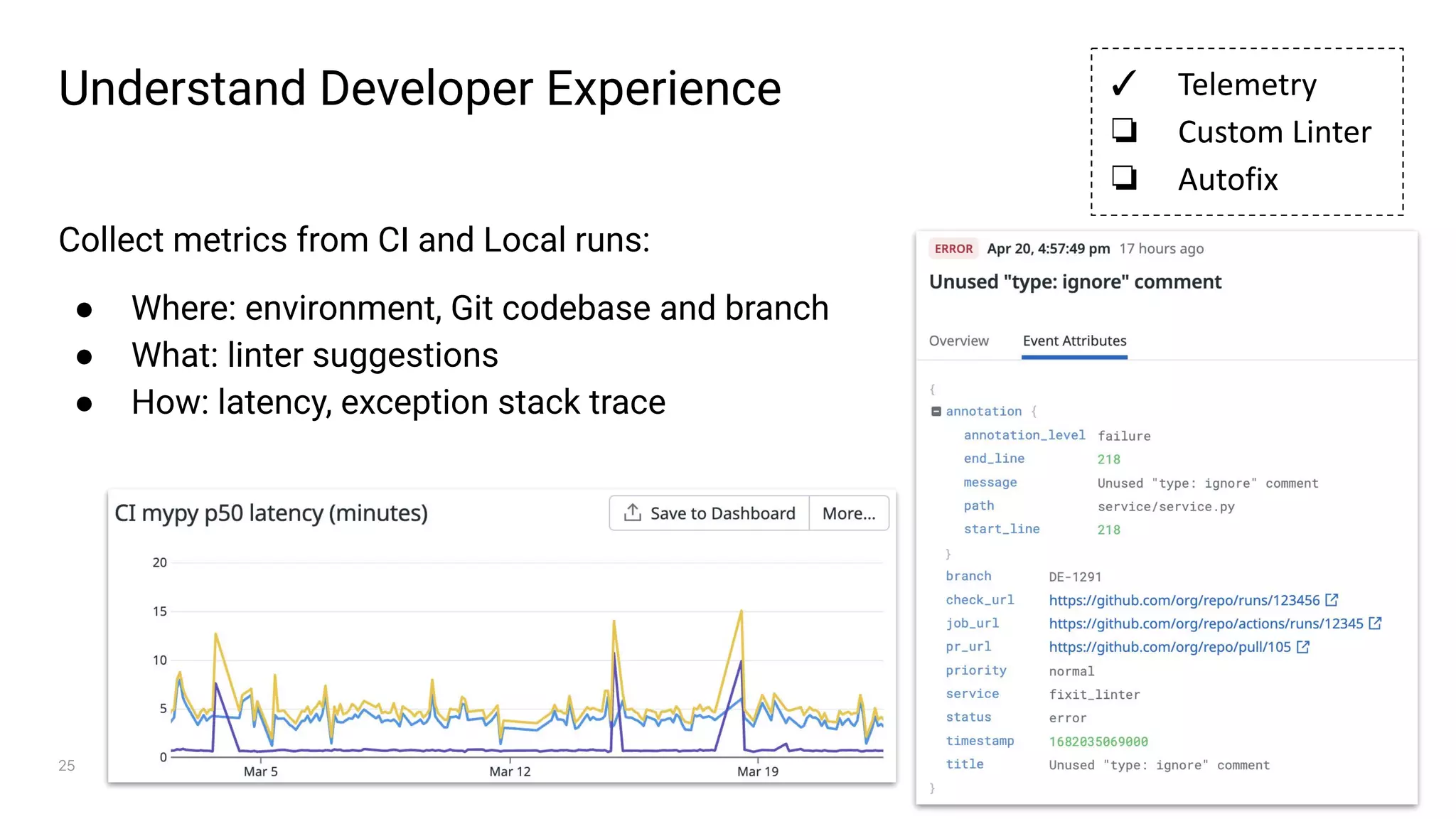 Collect metrics from CI and Local runs:
● Where: environment, Git codebase and branch
● What: linter suggestions
● How: latency, exception stack trace
Understand Developer Experience
25
✓ Telemetry
❏ Custom Linter
❏ Autofix
 