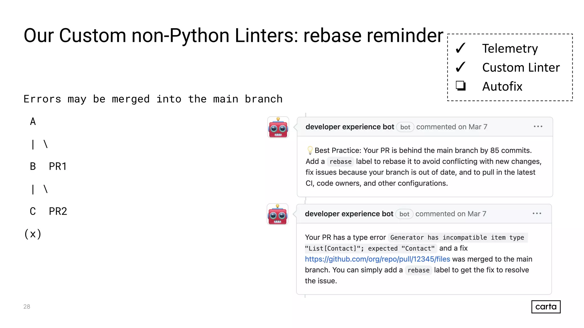 28
Our Custom non-Python Linters: rebase reminder
Errors may be merged into the main branch
A
| 
B PR1
| 
C PR2
(x)
✓ Telemetry
✓ Custom Linter
❏ Autofix
 