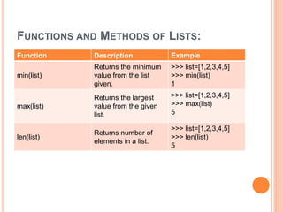 Python list | PPT