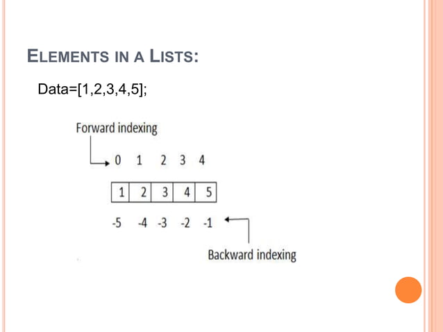 PYTHON LIST 1 2 3 visual data 3