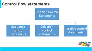 Loops in Python | PPT