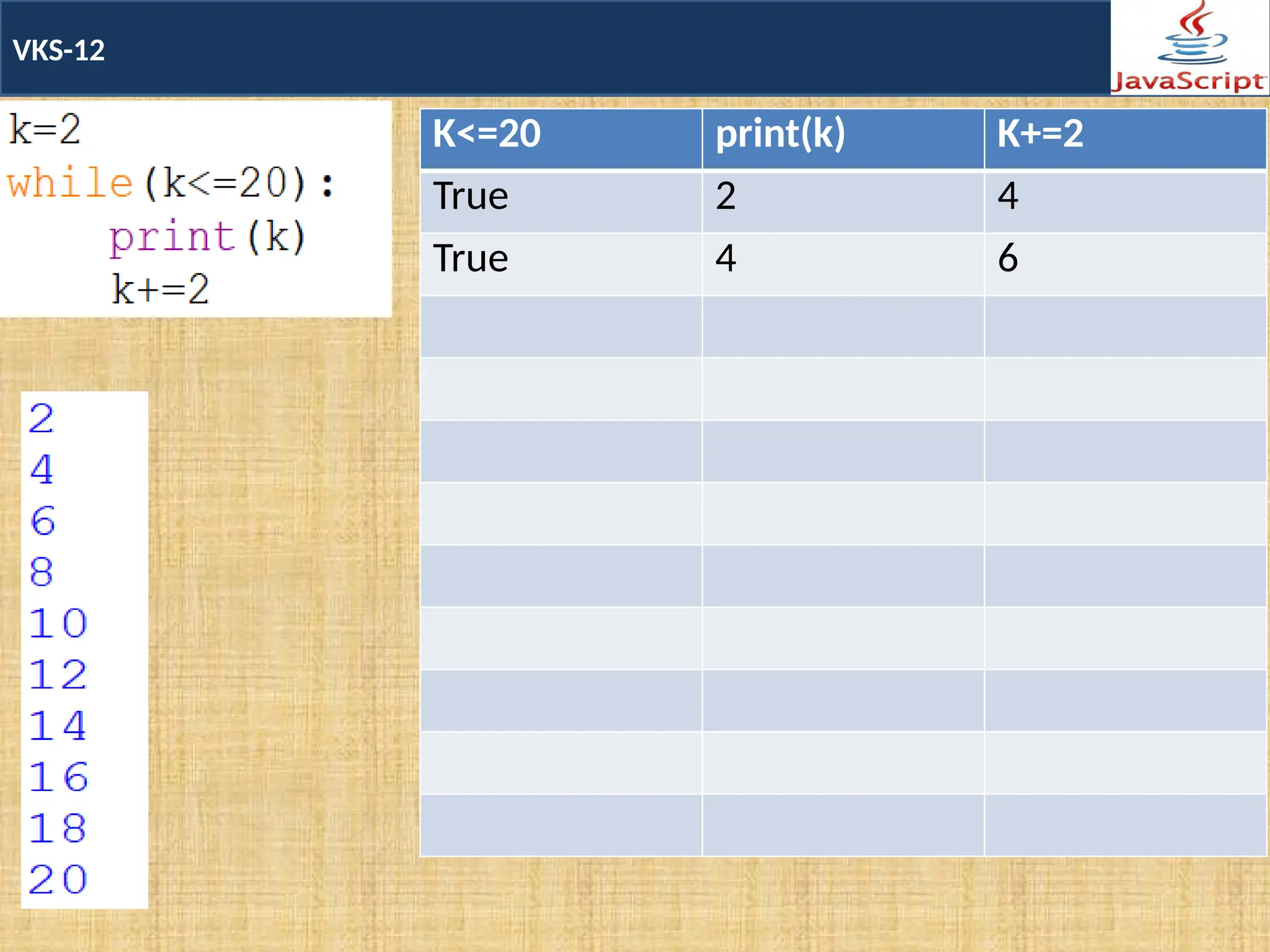 VKS-12
K<=20 print(k) K+=2
True 2 4
True 4 6
 