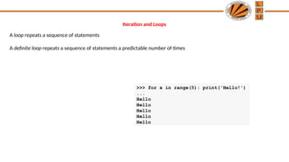 Python Loops_WN&SI-CO-PO_WN&SI-CO-PO.ppt