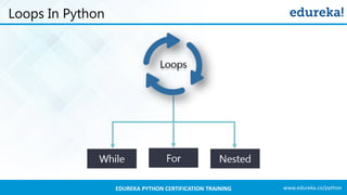 Python Loops Tutorial | Python For Loop | While Loop Python | Python ...