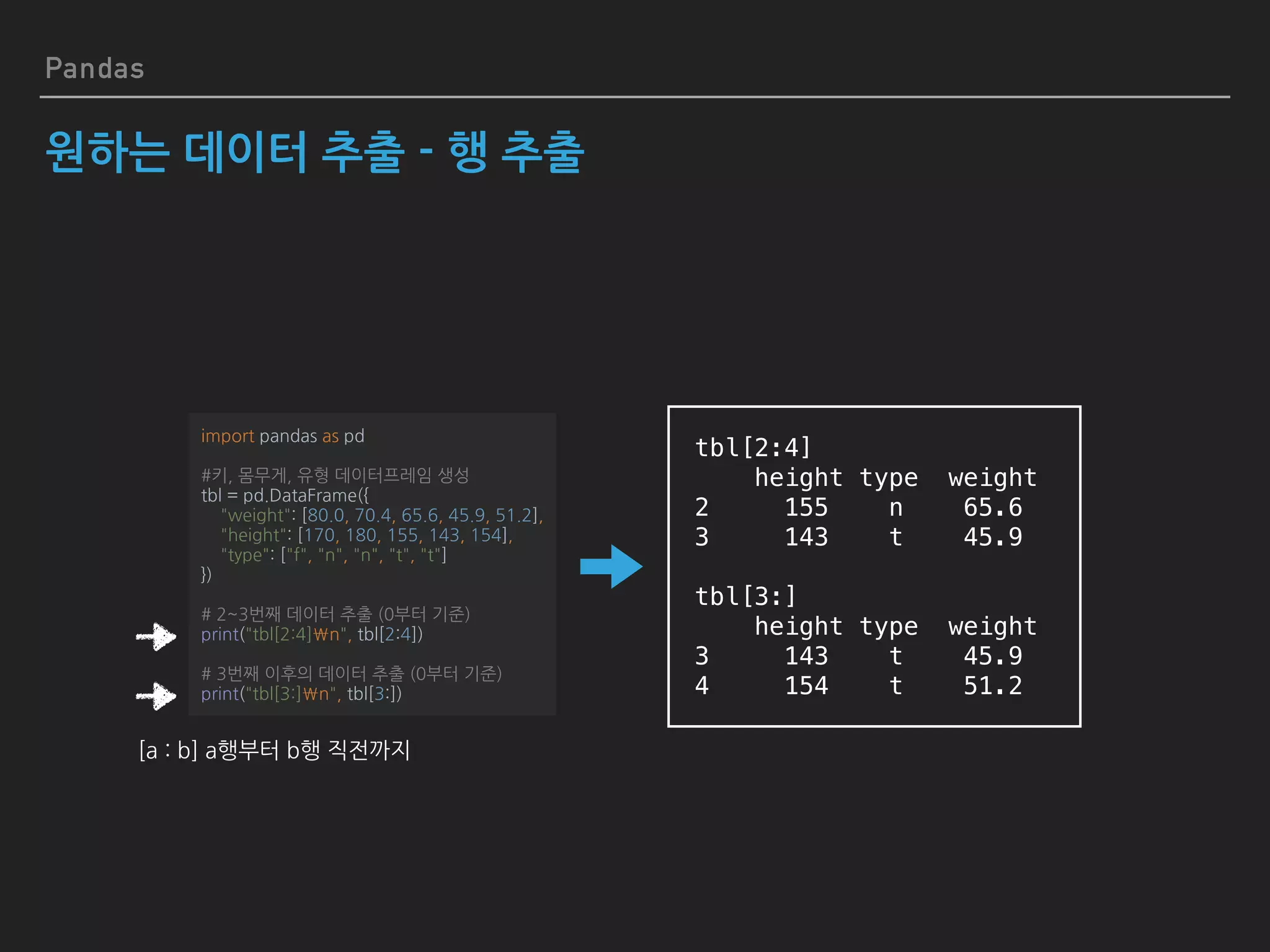 Python machine learning_chap05_8 | PPT