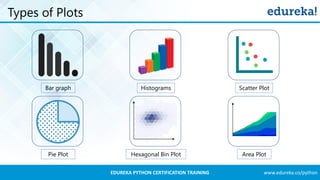 Python Matplotlib Tutorial | Matplotlib Tutorial | Python Tutorial ...